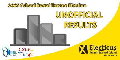 results